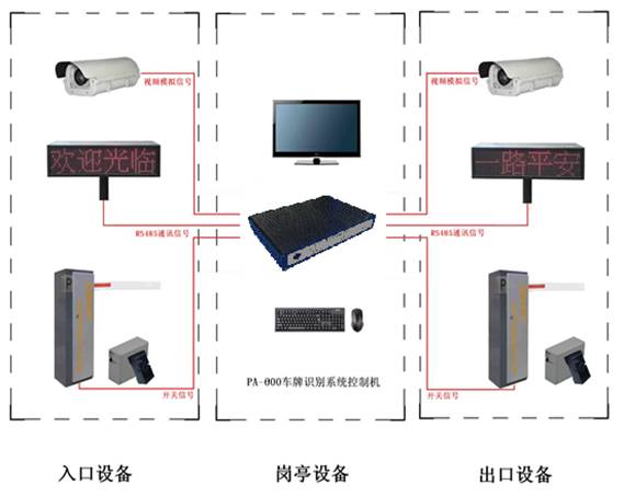 车牌自动识别兼蓝牙读写系统_接线图分享 车牌自动识别兼蓝牙读写系统
